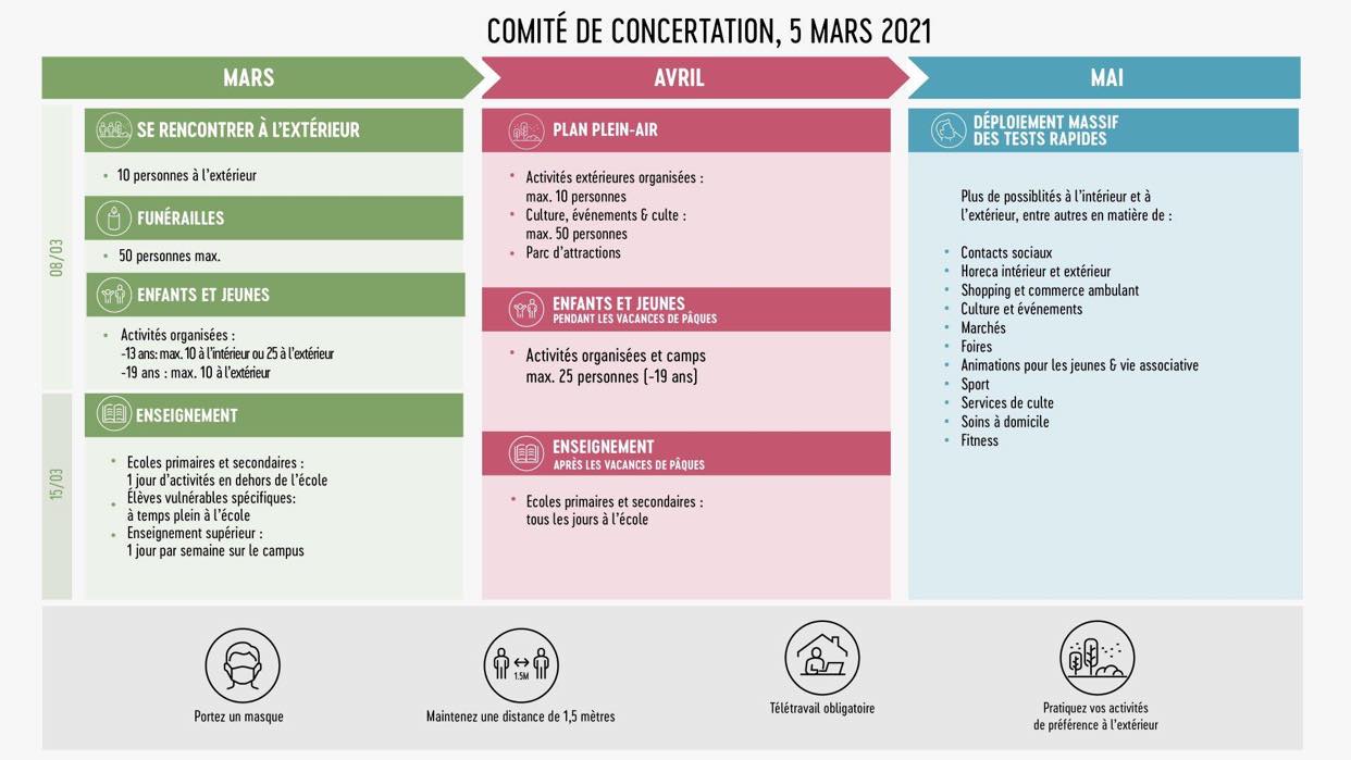 Le plan de déconfinement 