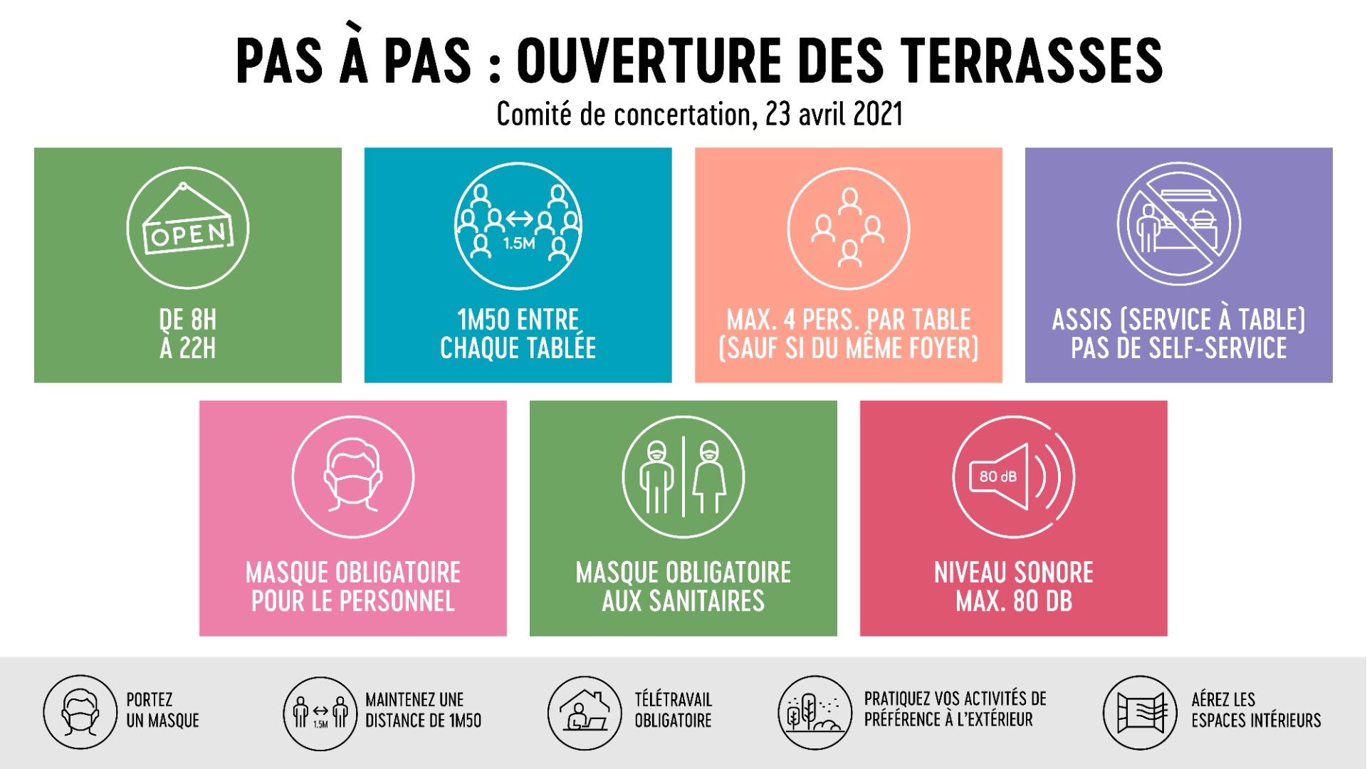 Réouverture de l'Horeca
