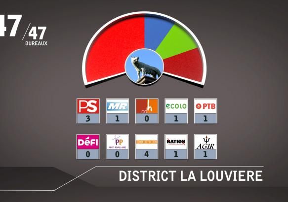 Elections 2018 : les résultats à la Province
