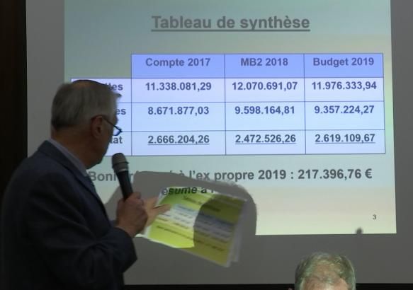Budgets examinés pour la ville du Roeulx