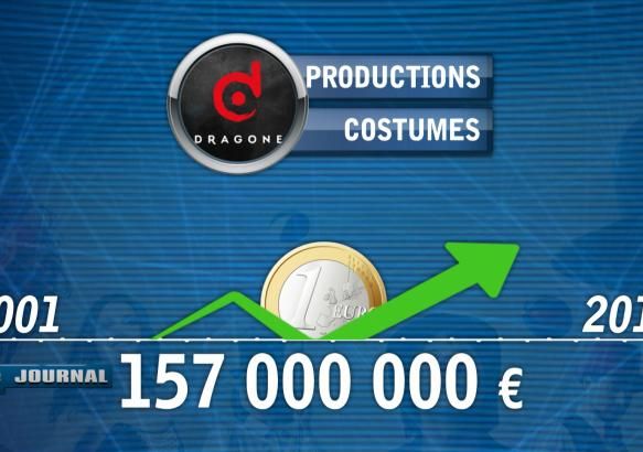 Le groupe Dragone en quelques chiffres